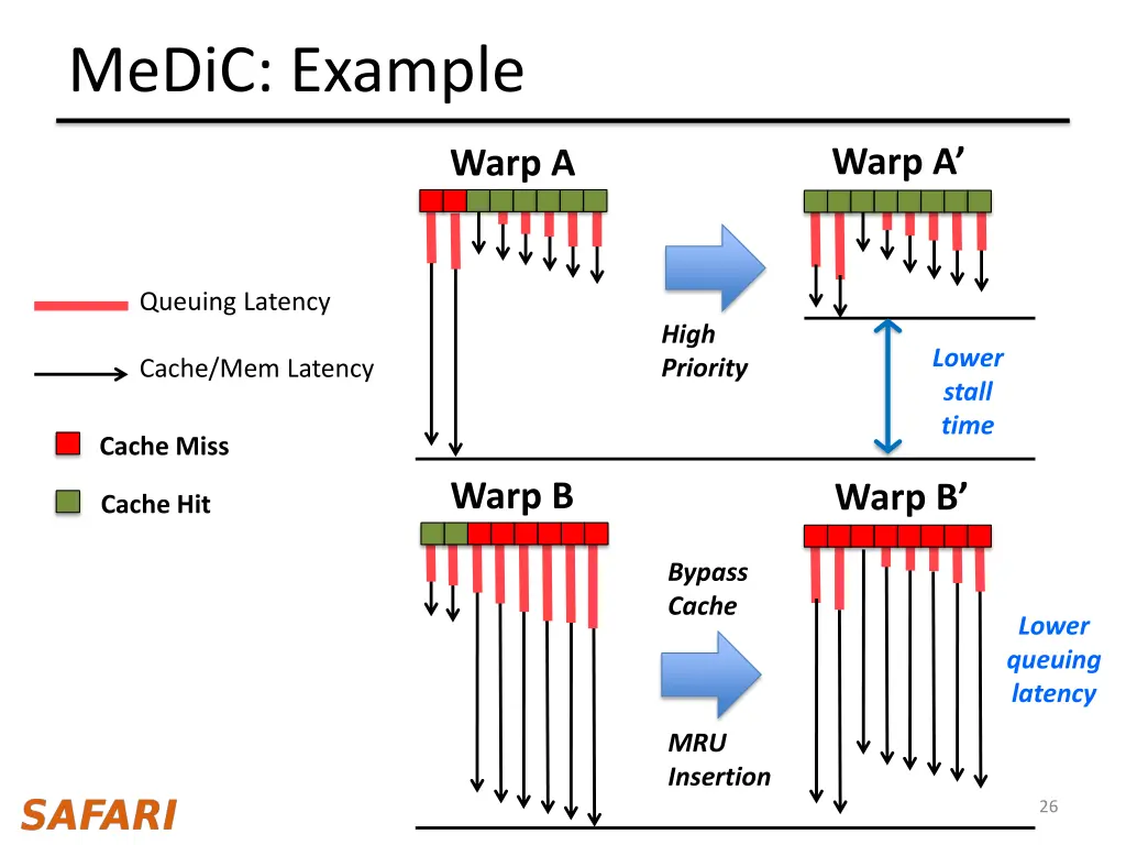 medic example