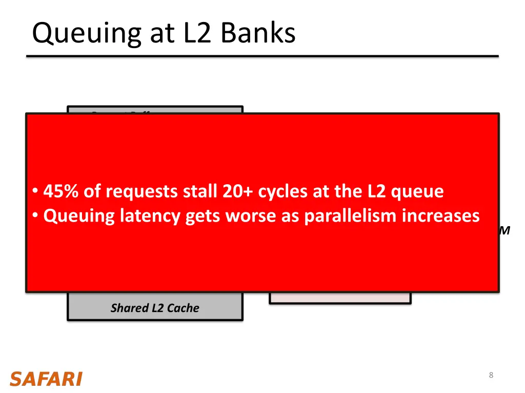 queuing at l2 banks