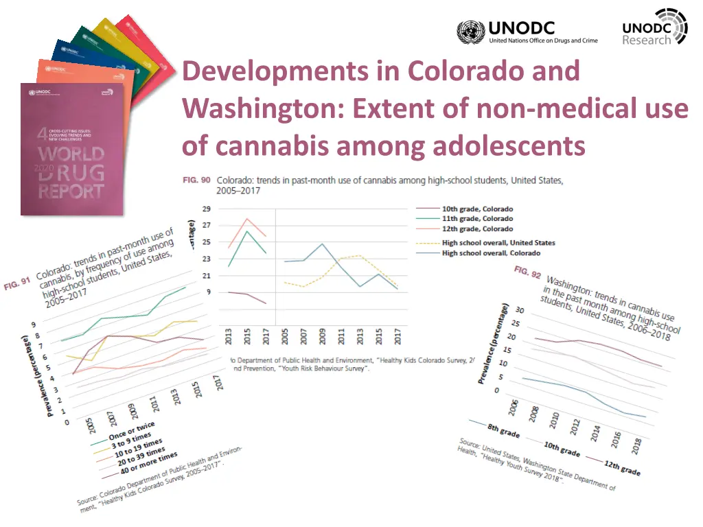 developments in colorado and washington extent 1