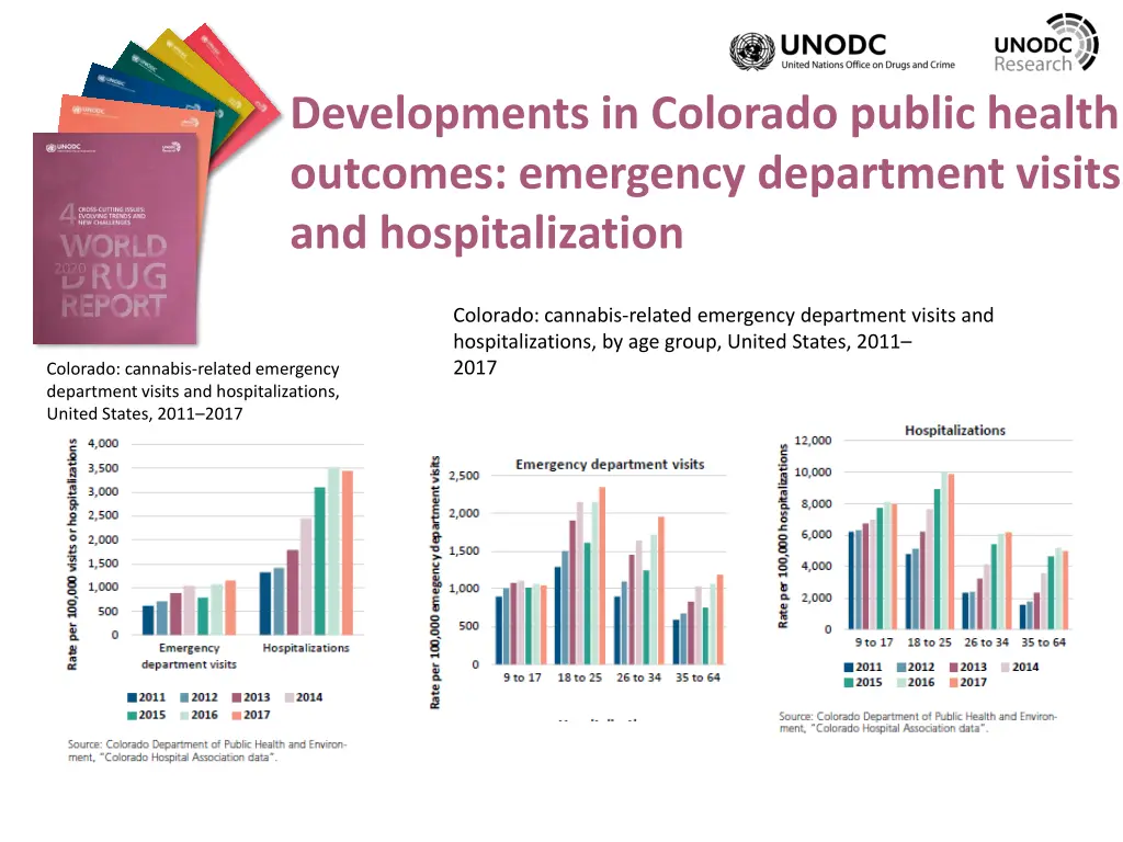 developments in colorado public health outcomes