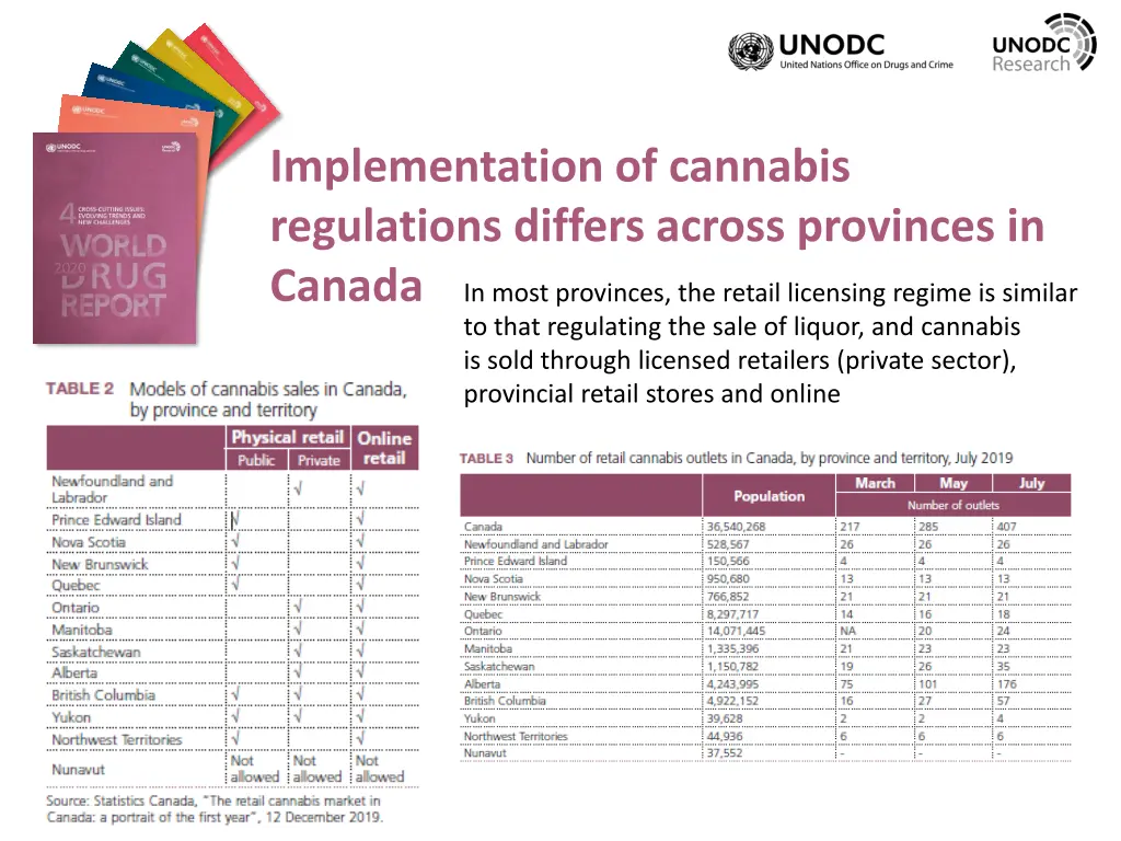 implementation of cannabis regulations differs