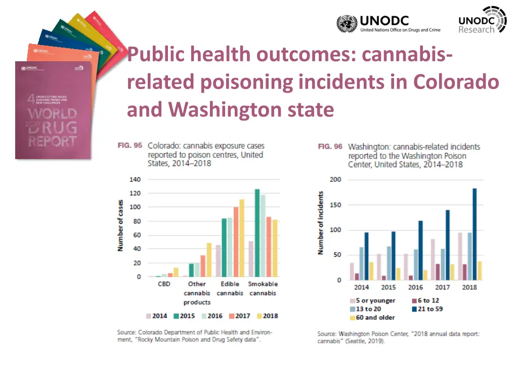 public health outcomes cannabis related poisoning