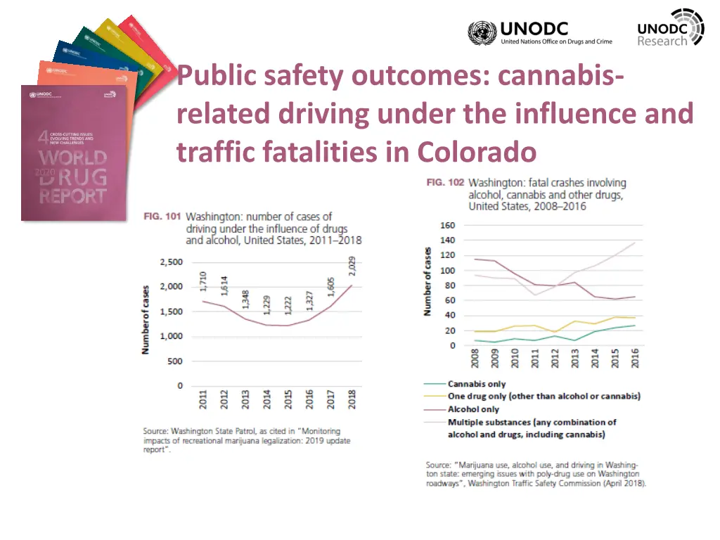 public safety outcomes cannabis related driving 1
