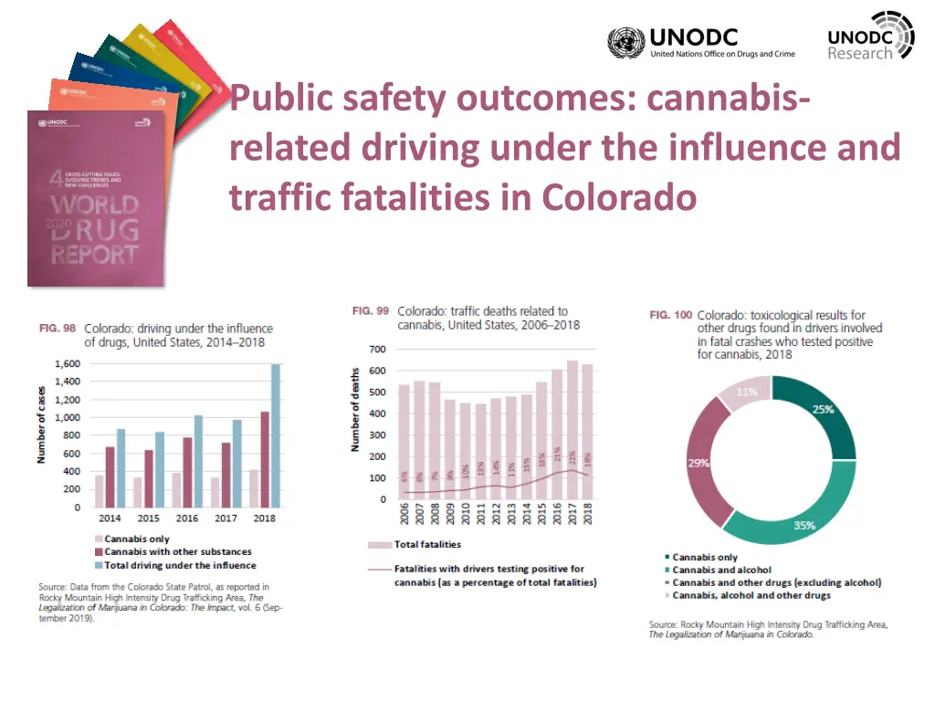 public safety outcomes cannabis related driving