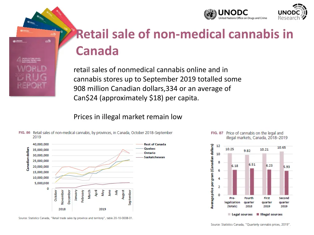 retail sale of non medical cannabis in canada
