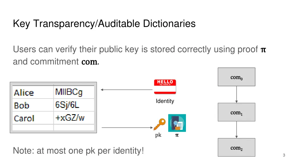 key transparency auditable dictionaries