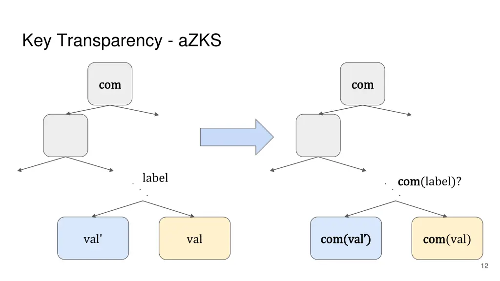 key transparency azks 2