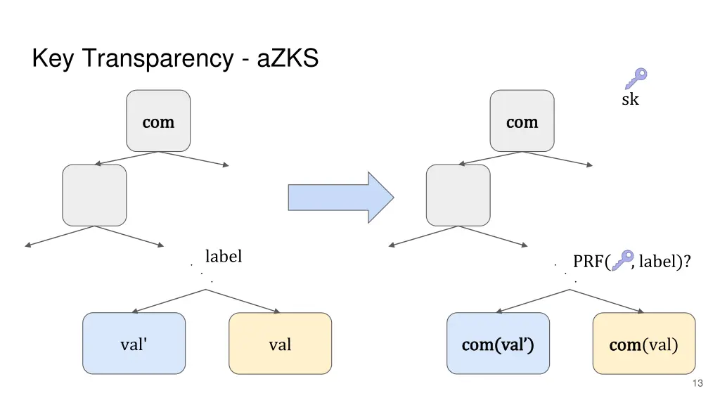key transparency azks 3