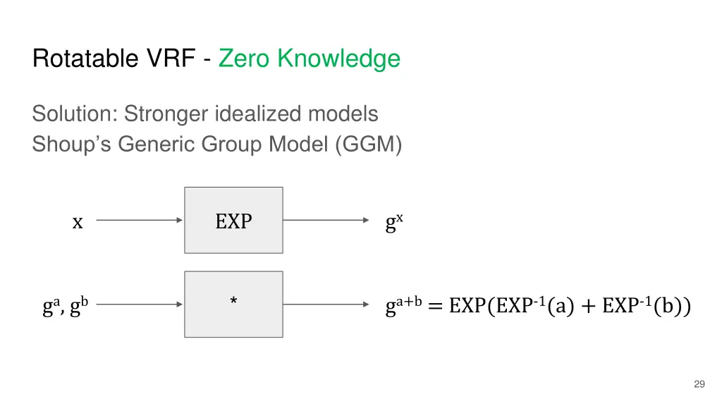 rotatable vrf zero knowledge 2