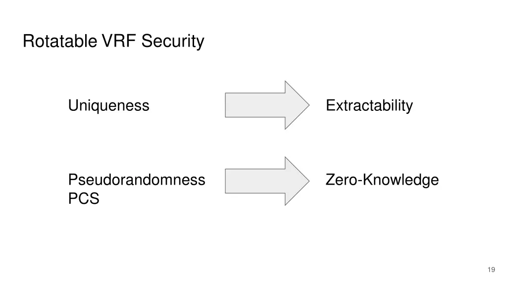 vrf security
