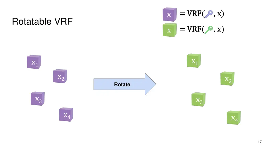 vrf vrf x 1