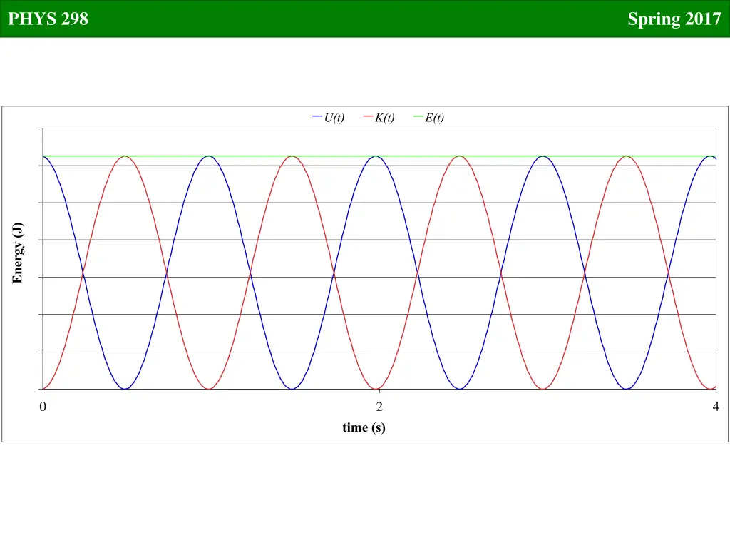 phys 298 13