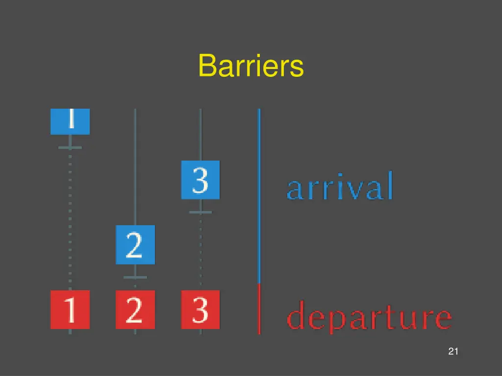 barriers