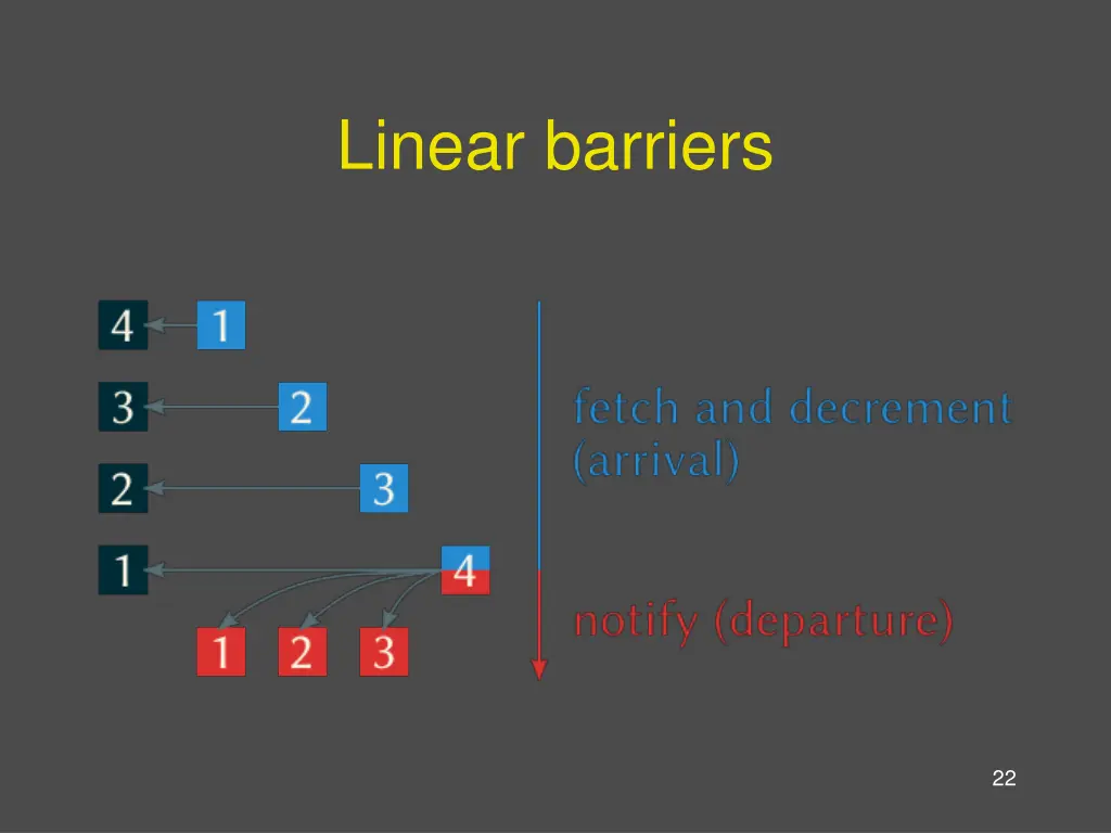 linear barriers
