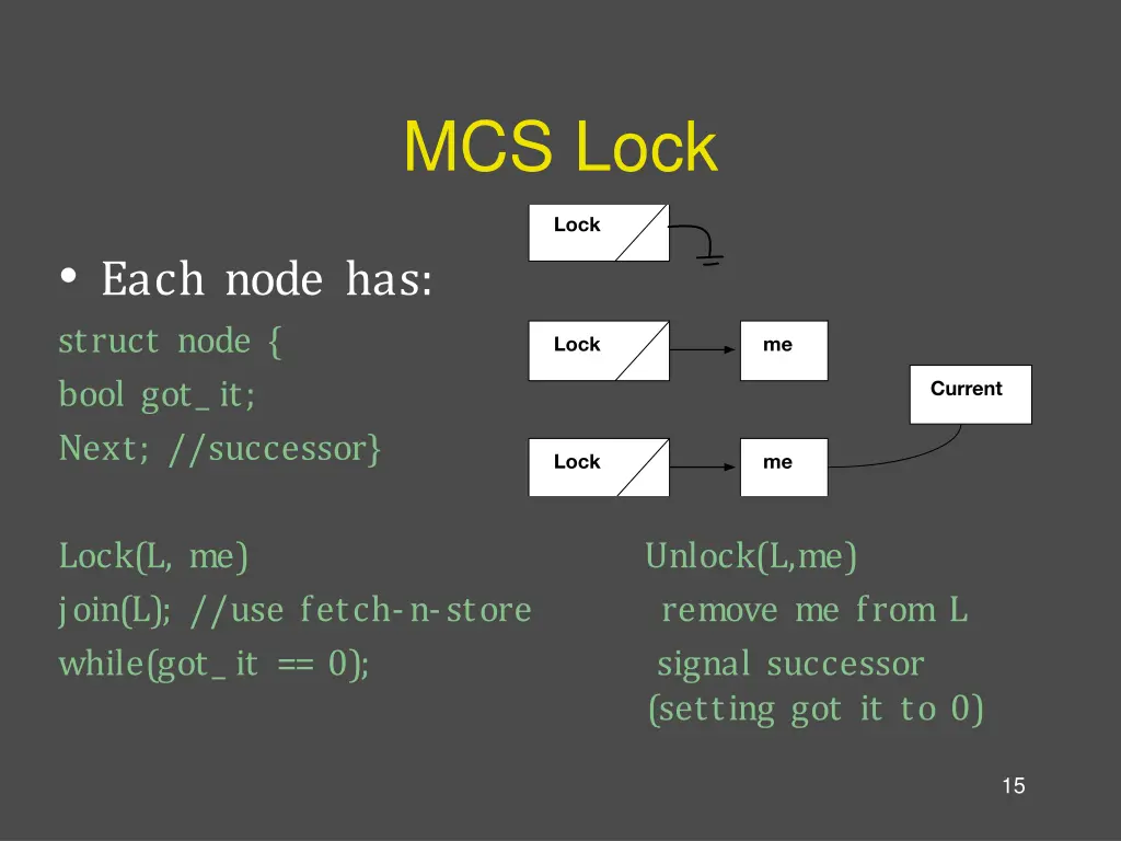 mcs lock