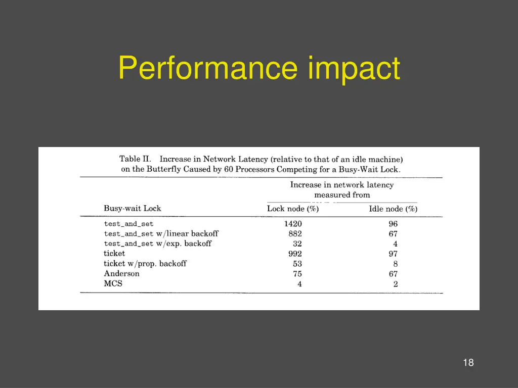 performance impact