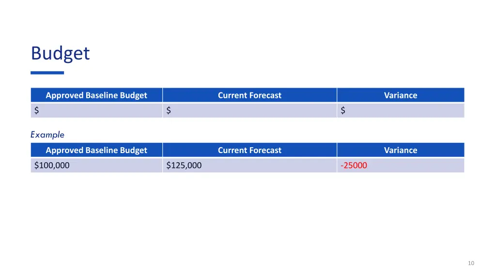 budget