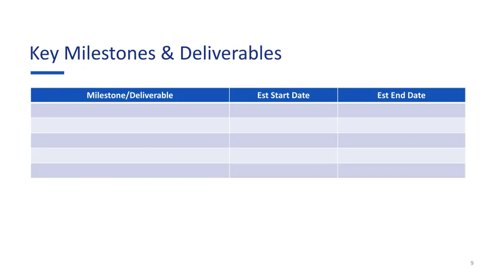 key milestones deliverables