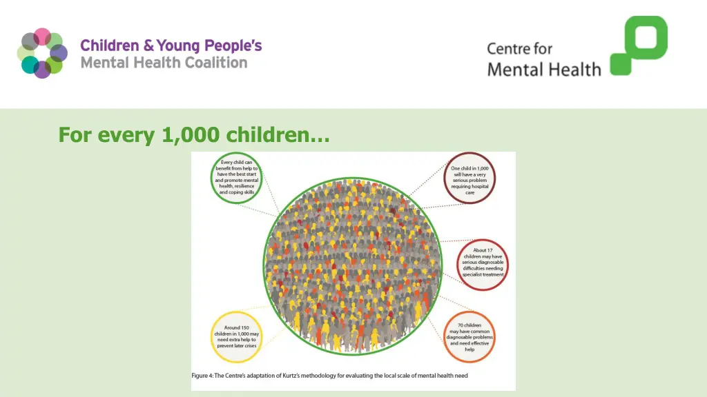for every 1 000 children