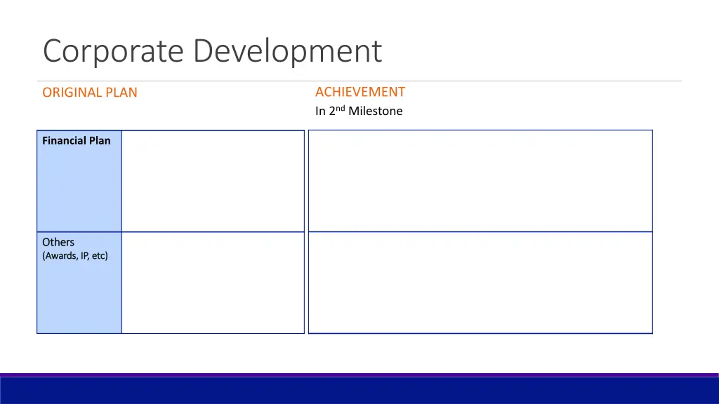 corporate development