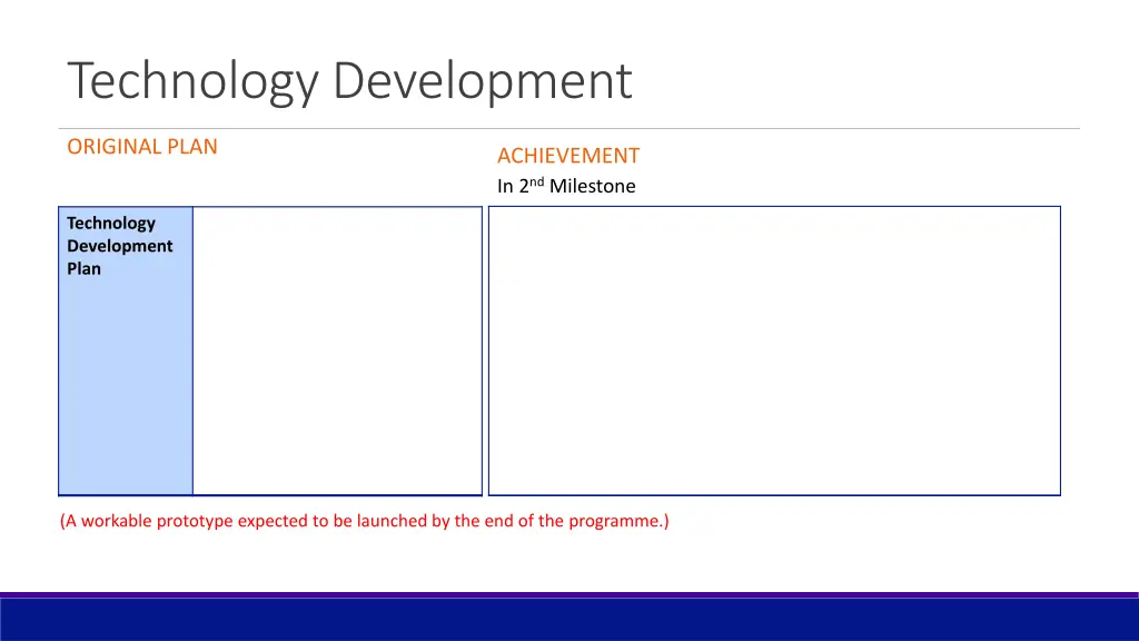technology development