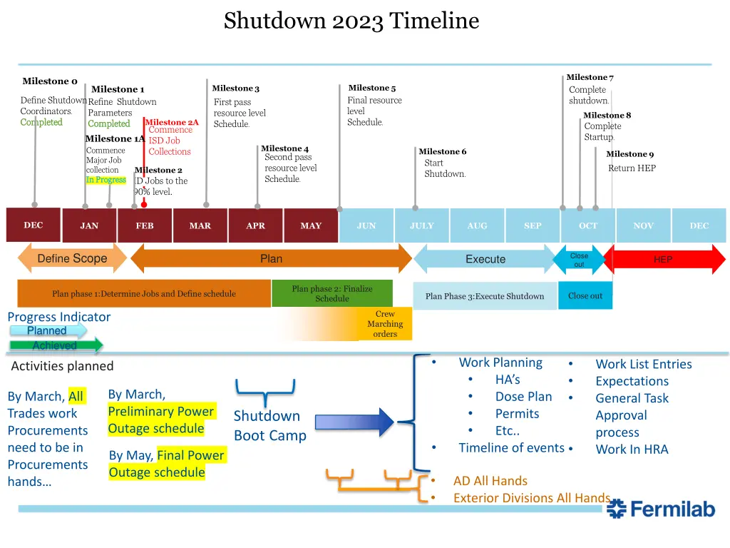 shutdown 2023 timeline