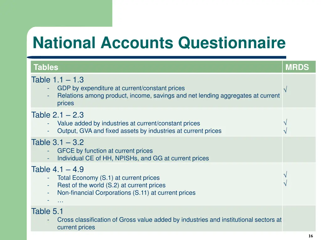 national accounts questionnaire