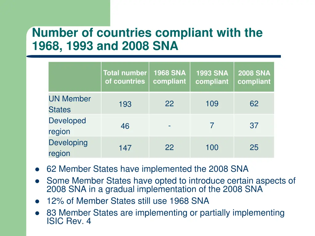 number of countries compliant with the 1968 1993