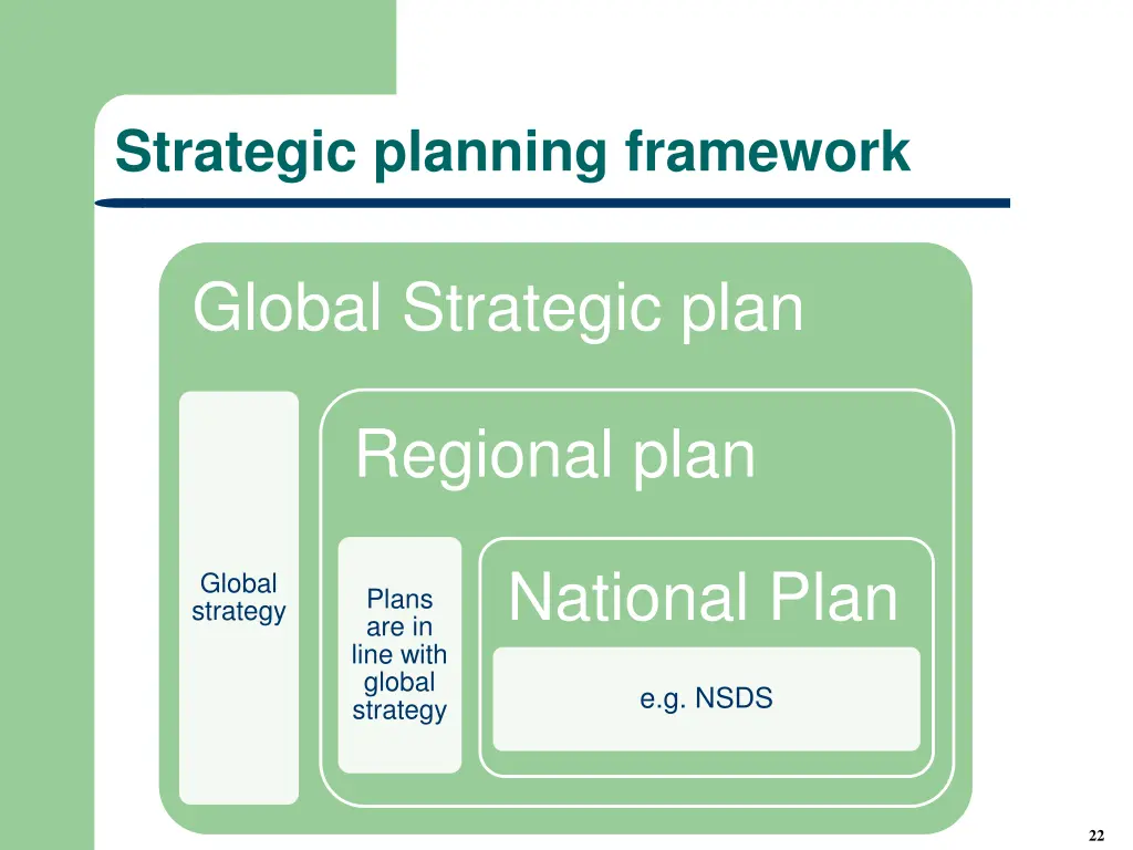 strategic planning framework