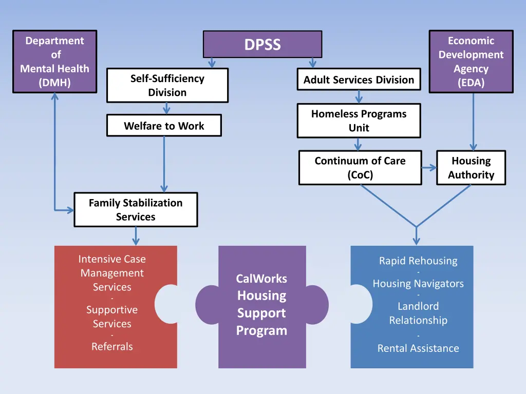 department of mental health dmh