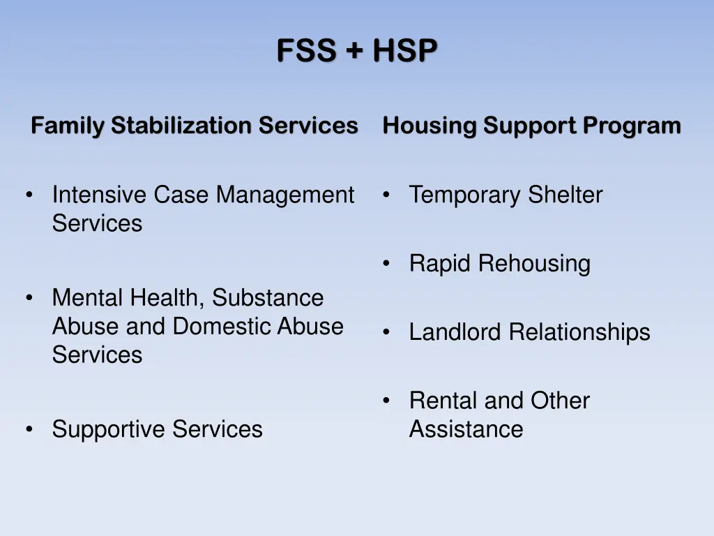 fss hsp