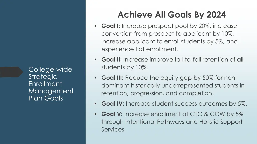achieve all goals by 2024 goal i increase