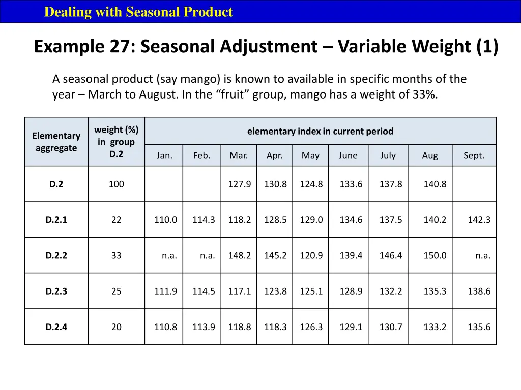 dealing with seasonal product 1