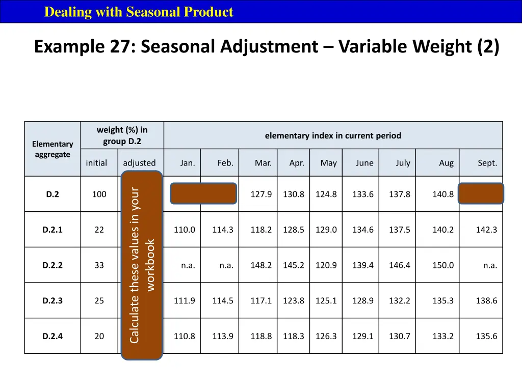 dealing with seasonal product 2