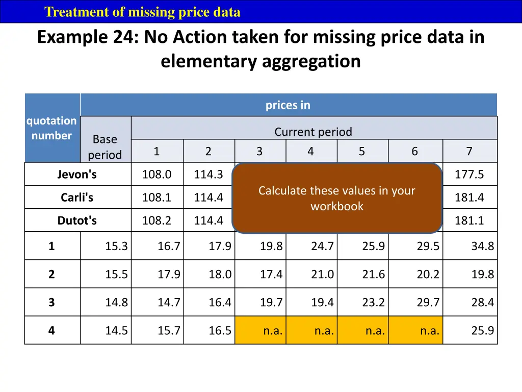 treatment of missing price data 4