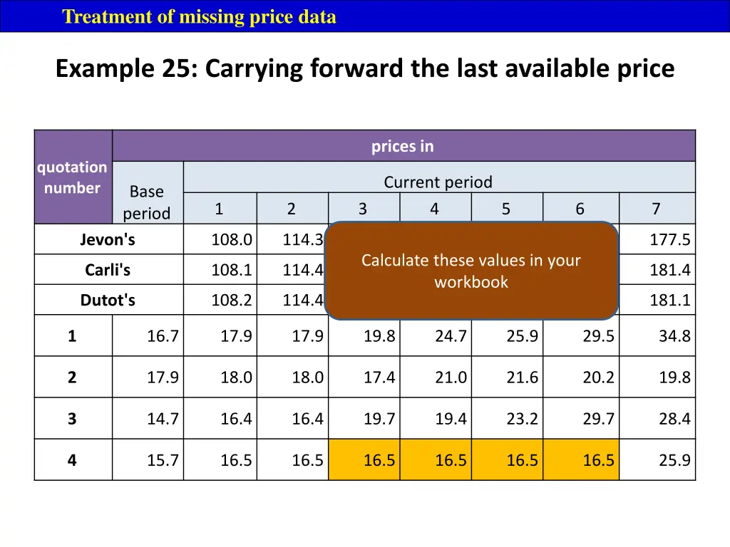 treatment of missing price data 6