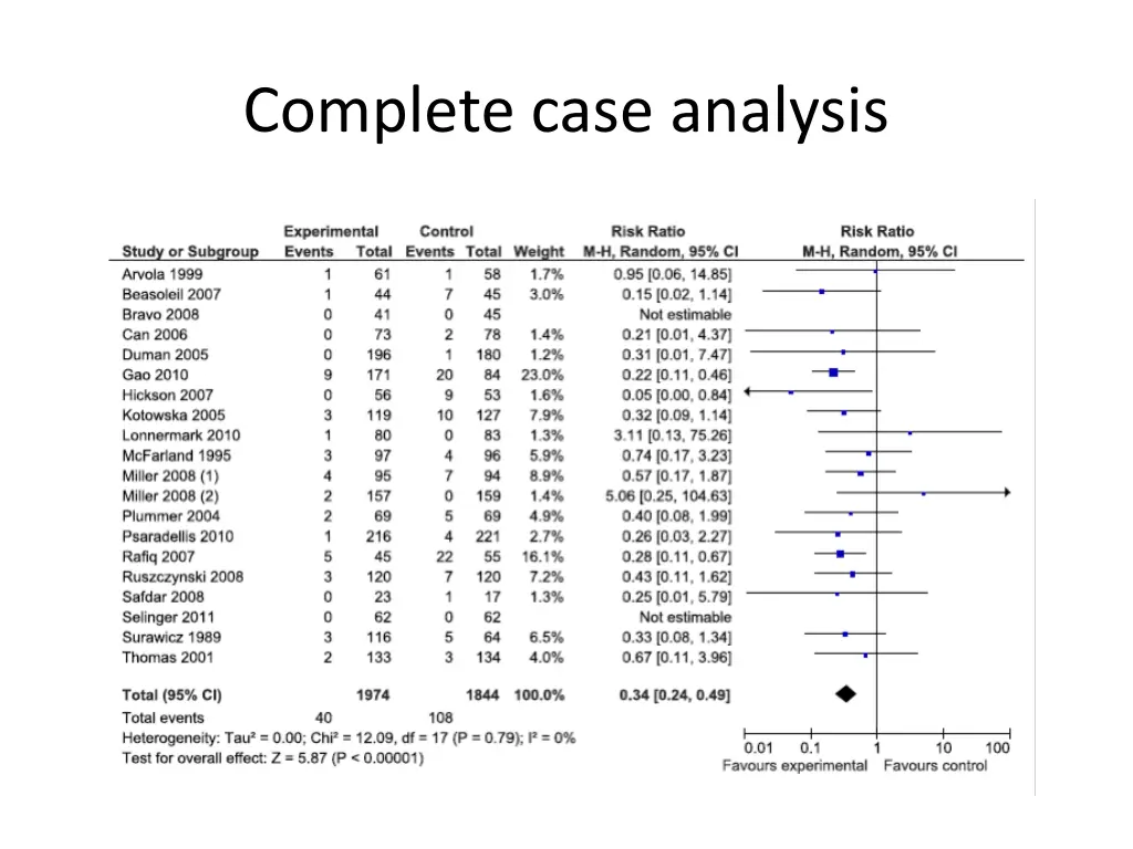 complete case analysis