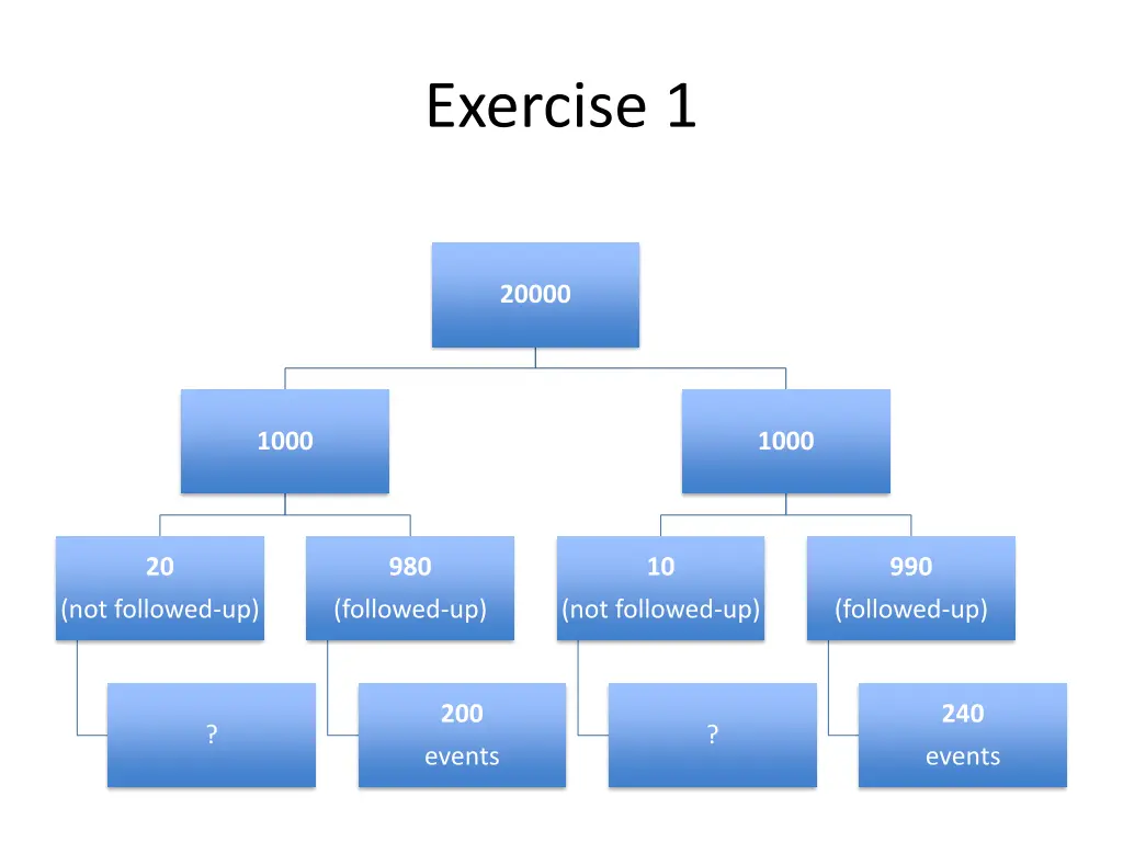 exercise 1