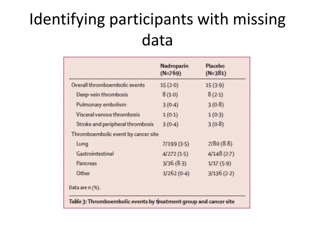 identifying participants with missing data 1