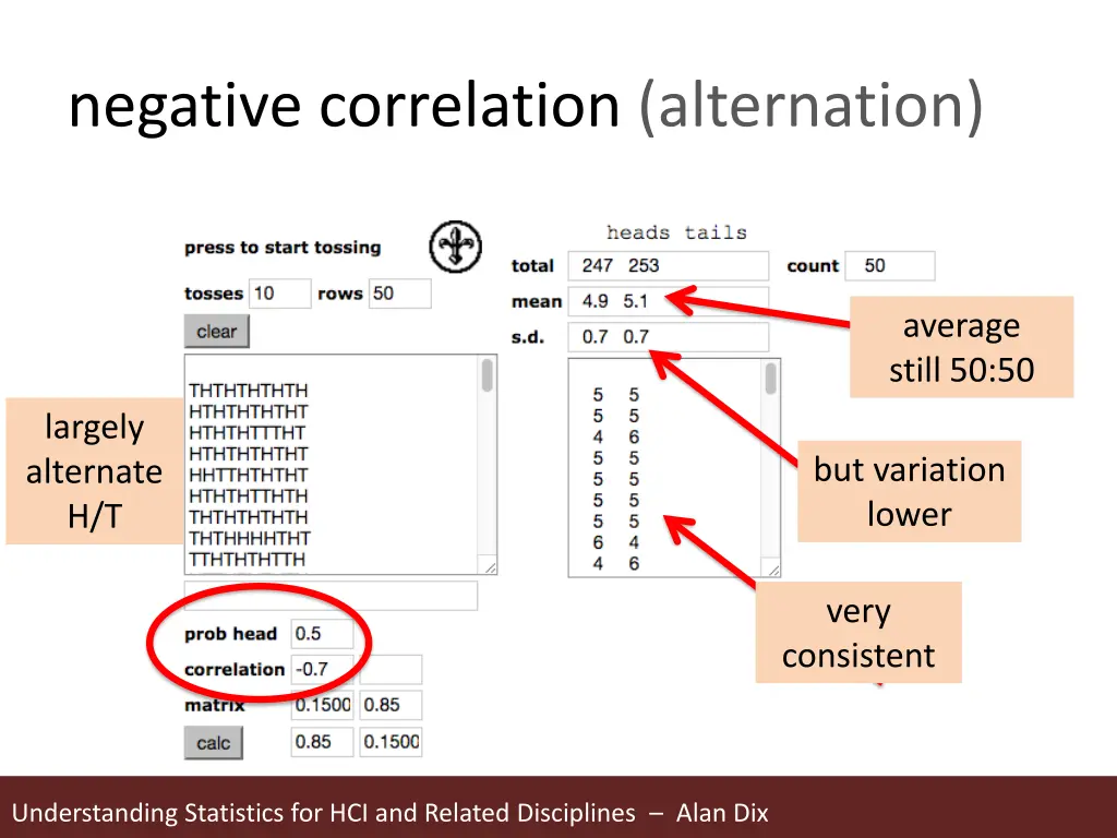 negative correlation alternation