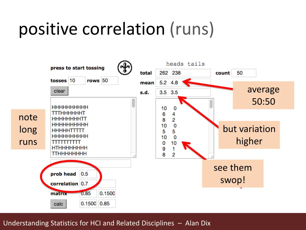 positive correlation runs