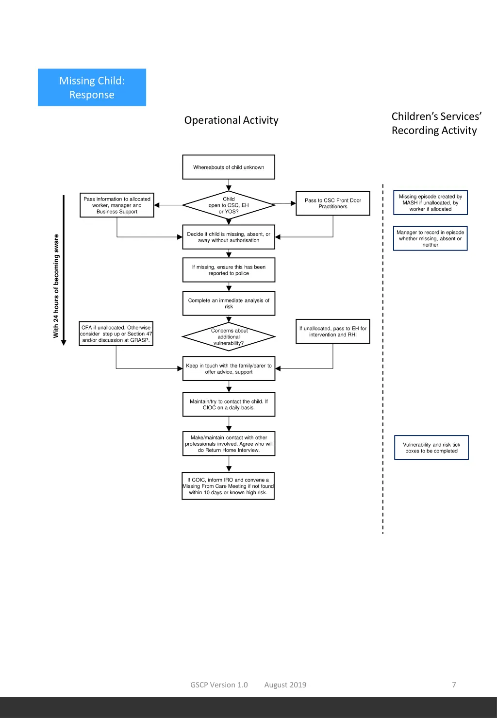 missing child response