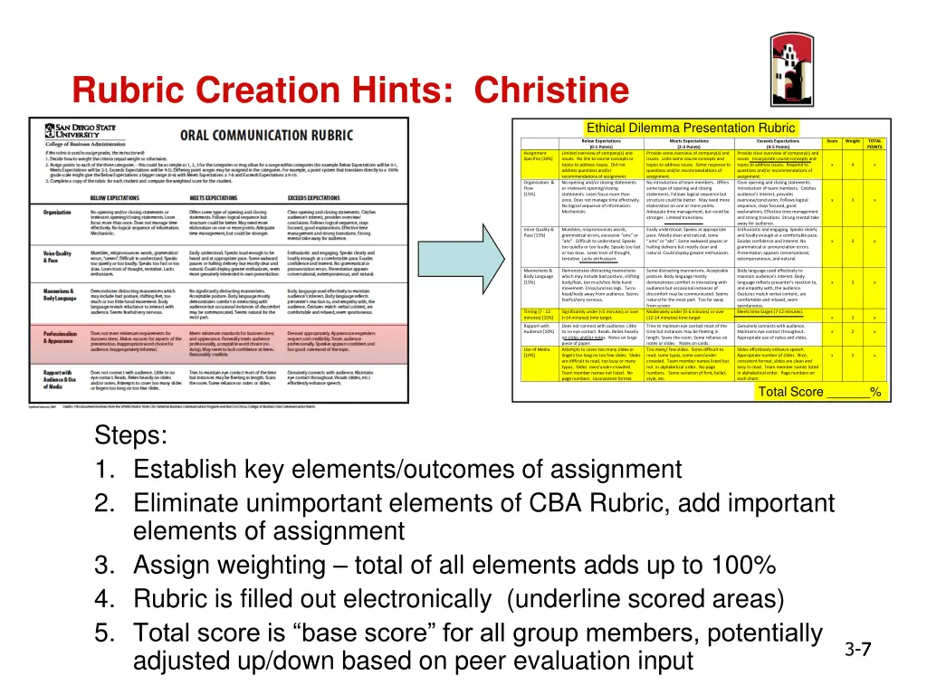 rubric creation hints christine