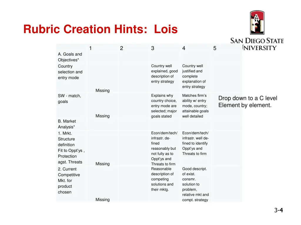 rubric creation hints lois 1