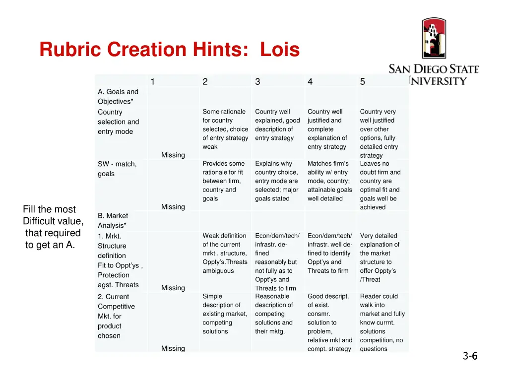 rubric creation hints lois 3