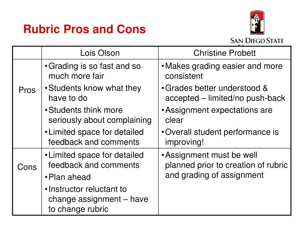 rubric pros and cons