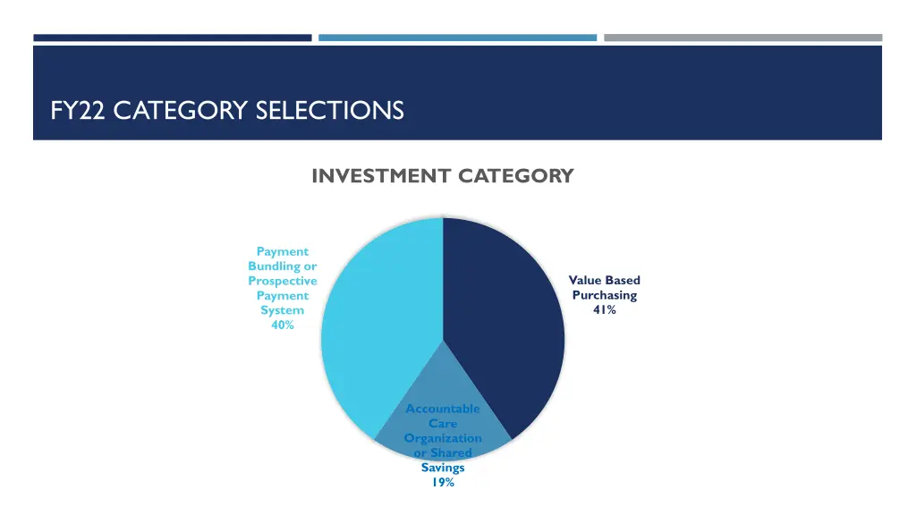 fy22 category selections