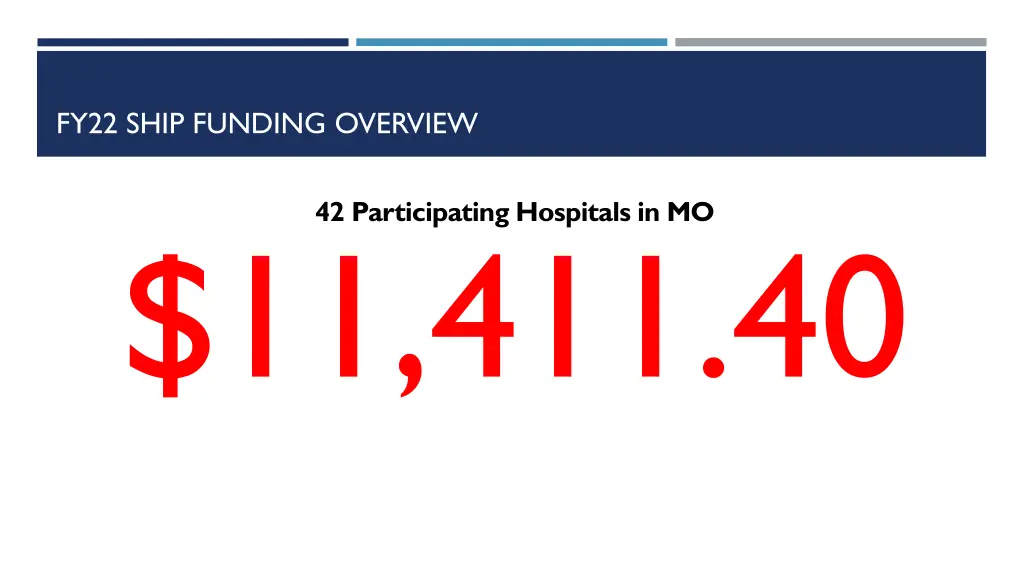 fy22 ship funding overview 11 411 40