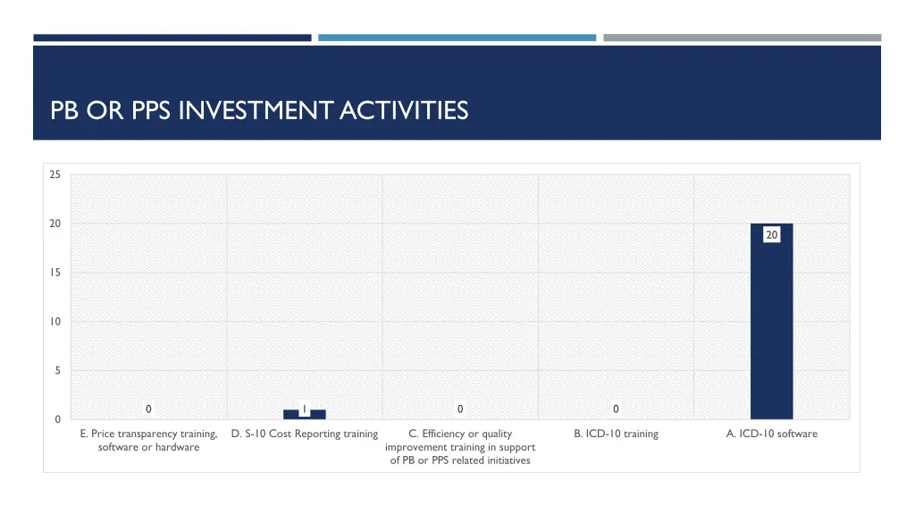 pb or pps investment activities