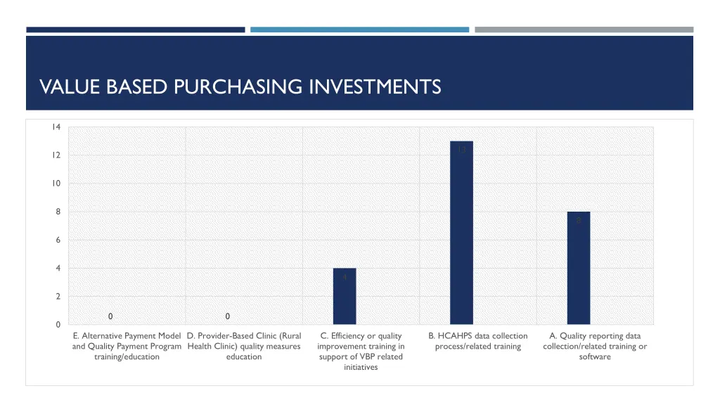 value based purchasing investments